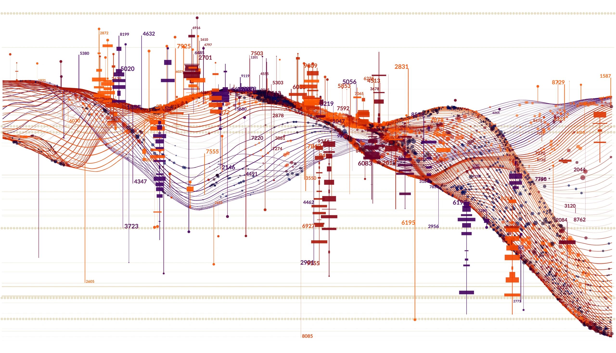 Abstract data visualization representing market trends
